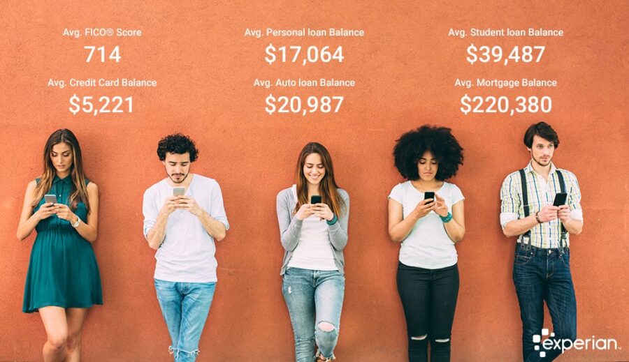 Five people are checking their phones with different types of credit data graphics above them on an orange wall.