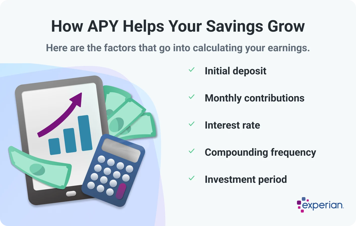 Infographic titled 'How APY Helps Your Savings Grow' listing five key factors used to calculate savings growth. These include the initial deposit, monthly contributions, interest rate, compounding frequency, and investment period. There is an illustration of a tablet showing a rising bar chart, with a calculator and dollar bills surrounding it. The Experian logo appears in the bottom.