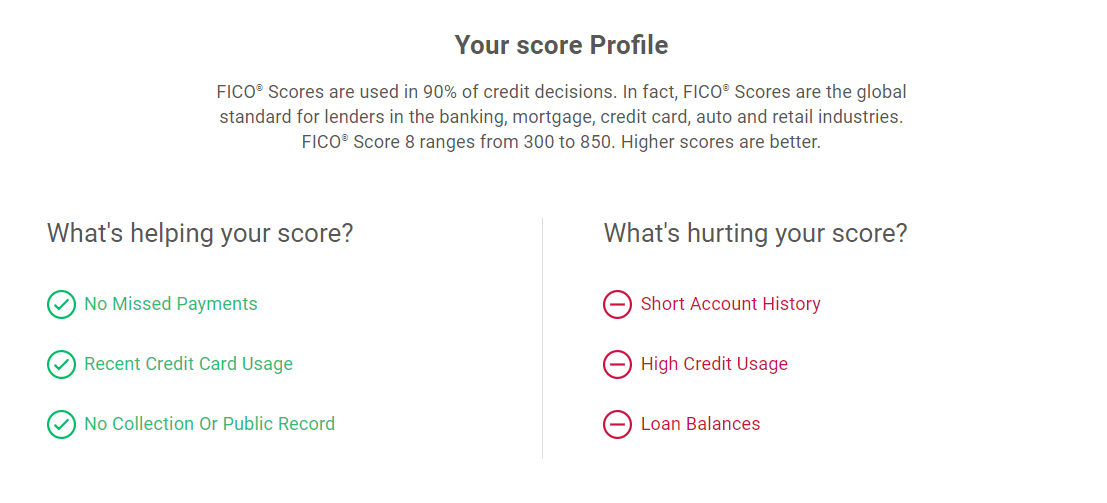 poor credit score