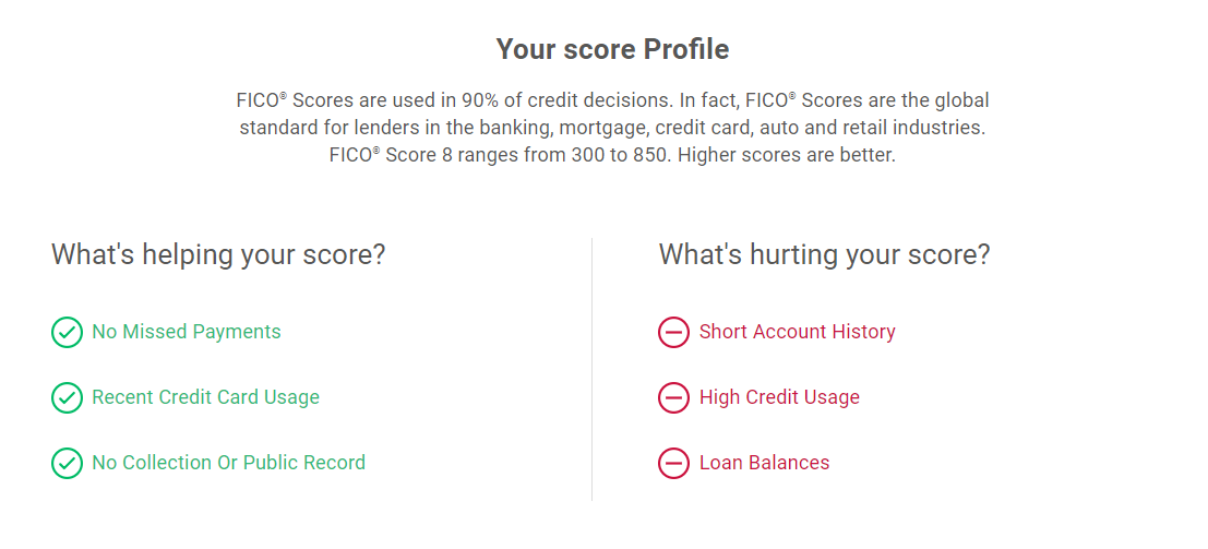 What is a Bad Credit Score? - Steps to Improve