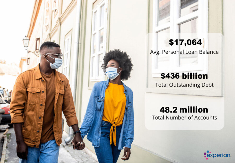 The Average Personal Loan Balance Rose 3.7% in 2021 article image.