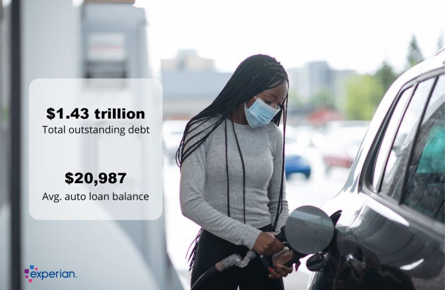 Auto Loan Debt Reaches a Record-High $1.43 Trillion article image.
