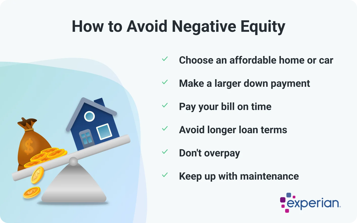 Infographic titled 'How to Avoid Negative Equity' listing seven strategies to maintain positive equity in a home or car. The tips include choosing an affordable home or car, making a larger down payment, paying bills on time, avoiding longer loan terms, not overpaying, and keeping up with maintenance. The illustration features a seesaw with a house on one end and a bag of money with gold coins on the other, representing financial balance. The Experian logo appears in the bottom-right corner.