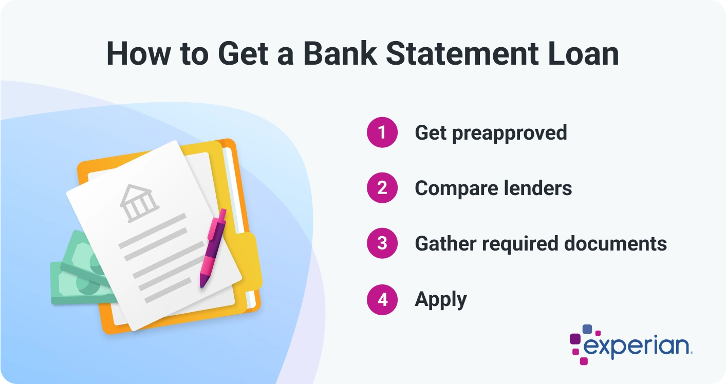 Infographic titled 'How to Get a Bank Statement Loan' outlining four key steps in the application process. The steps include getting preapproved, comparing lenders, gathering required documents, and applying. On the left side, there is an illustration of a folder containing a bank document, a stack of cash, and a pen. The Experian logo appears in the bottom-right corner.
