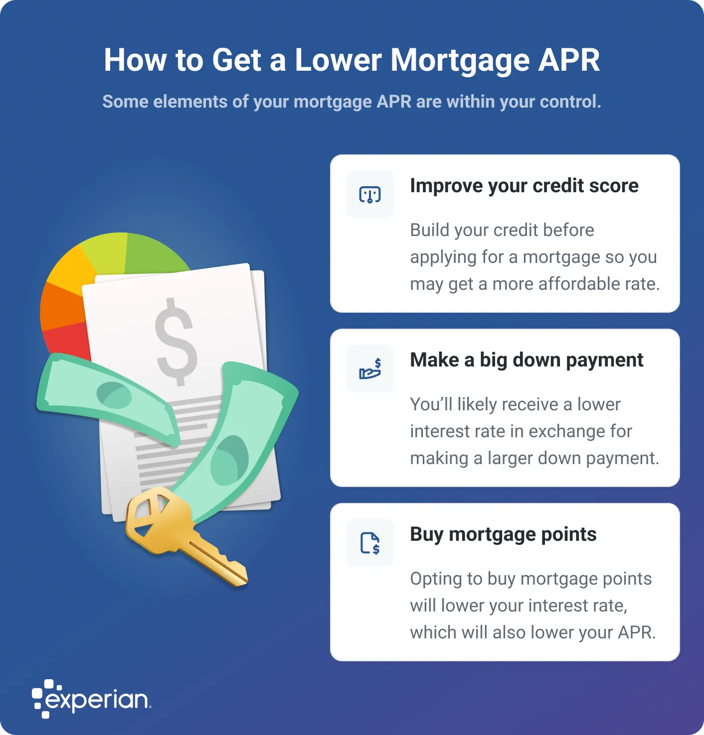 Infographic titled 'How to Get a Lower Mortgage APR' highlighting three strategies to reduce your annual percentage rate. The tips include improving your credit score before applying for a mortgage, making a big down payment to qualify for a lower interest rate, and buying mortgage points to reduce the interest rate and APR. The image features an illustration of a key and dollar bills. The Experian logo appears at the bottom.