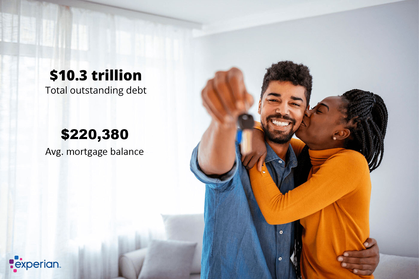 Total Mortgage Debt Increases to $10.3 Trillion in 2021 - Experian