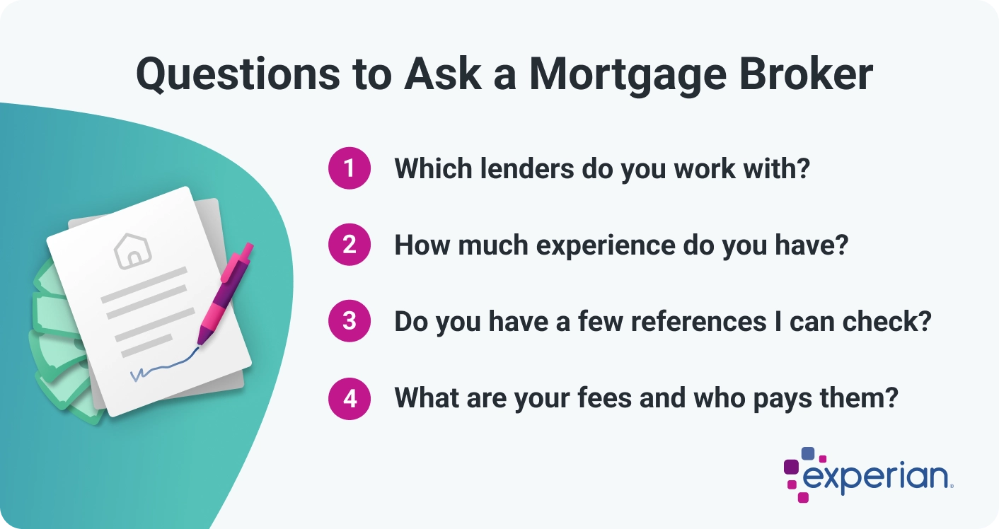Infographic titled 'Questions to Ask a Mortgage Broker' listing four important questions for prospective homebuyers. The questions include which lenders the broker works with, how much experience they have, whether they can provide references, and what their fees are and who pays them. On the left side, there is an illustration of a signed document with a house icon, a stack of cash, and a pen.